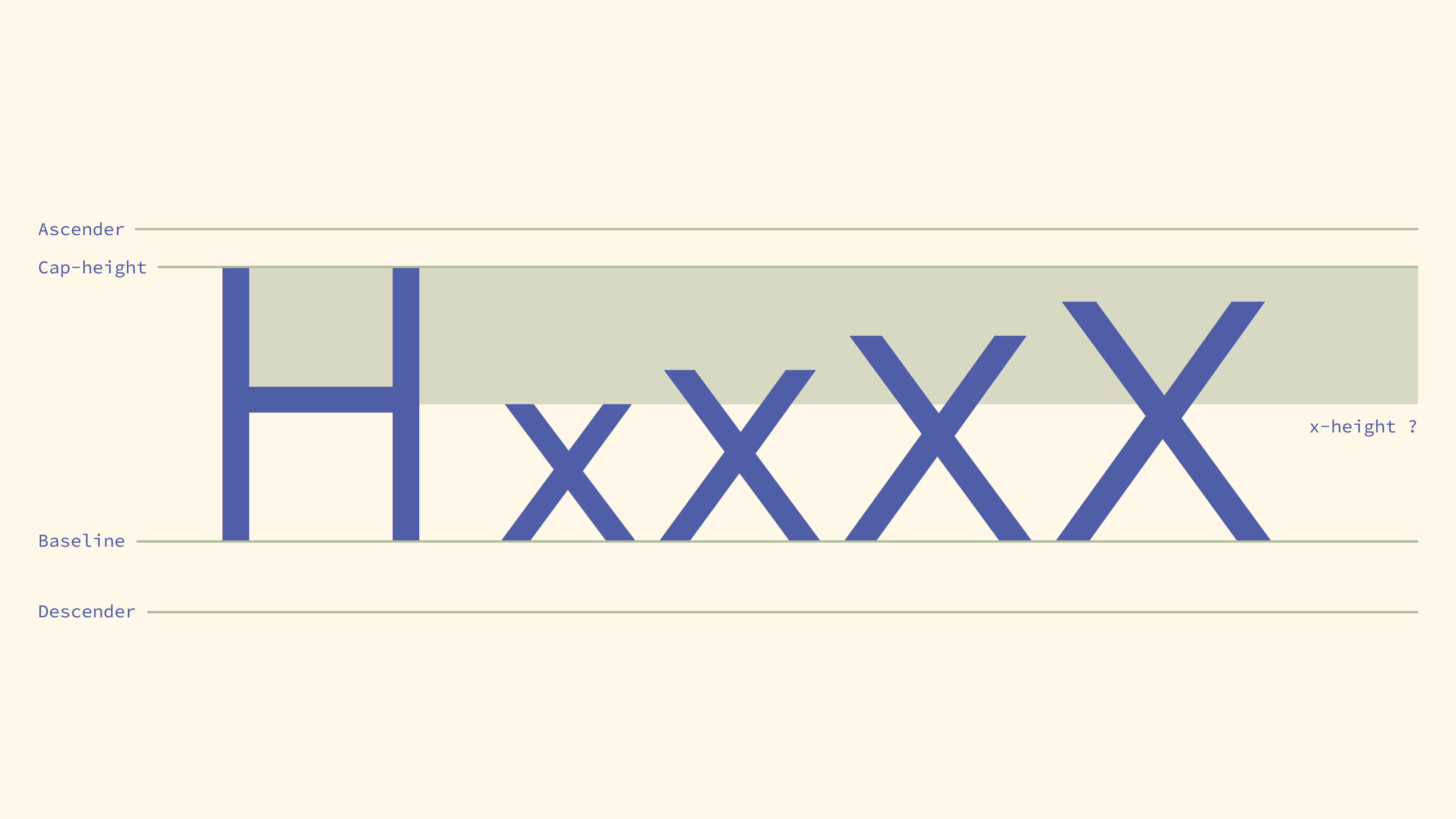 x-height visualization